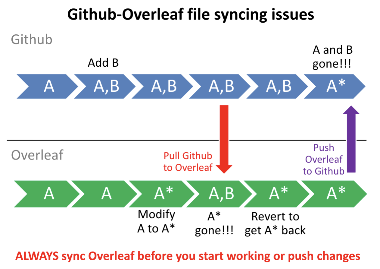 Section 4 GitHub | ECN 310 Class Resource