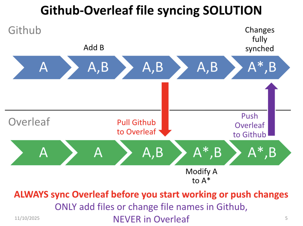 Section 4 GitHub | ECN 310 Class Resource